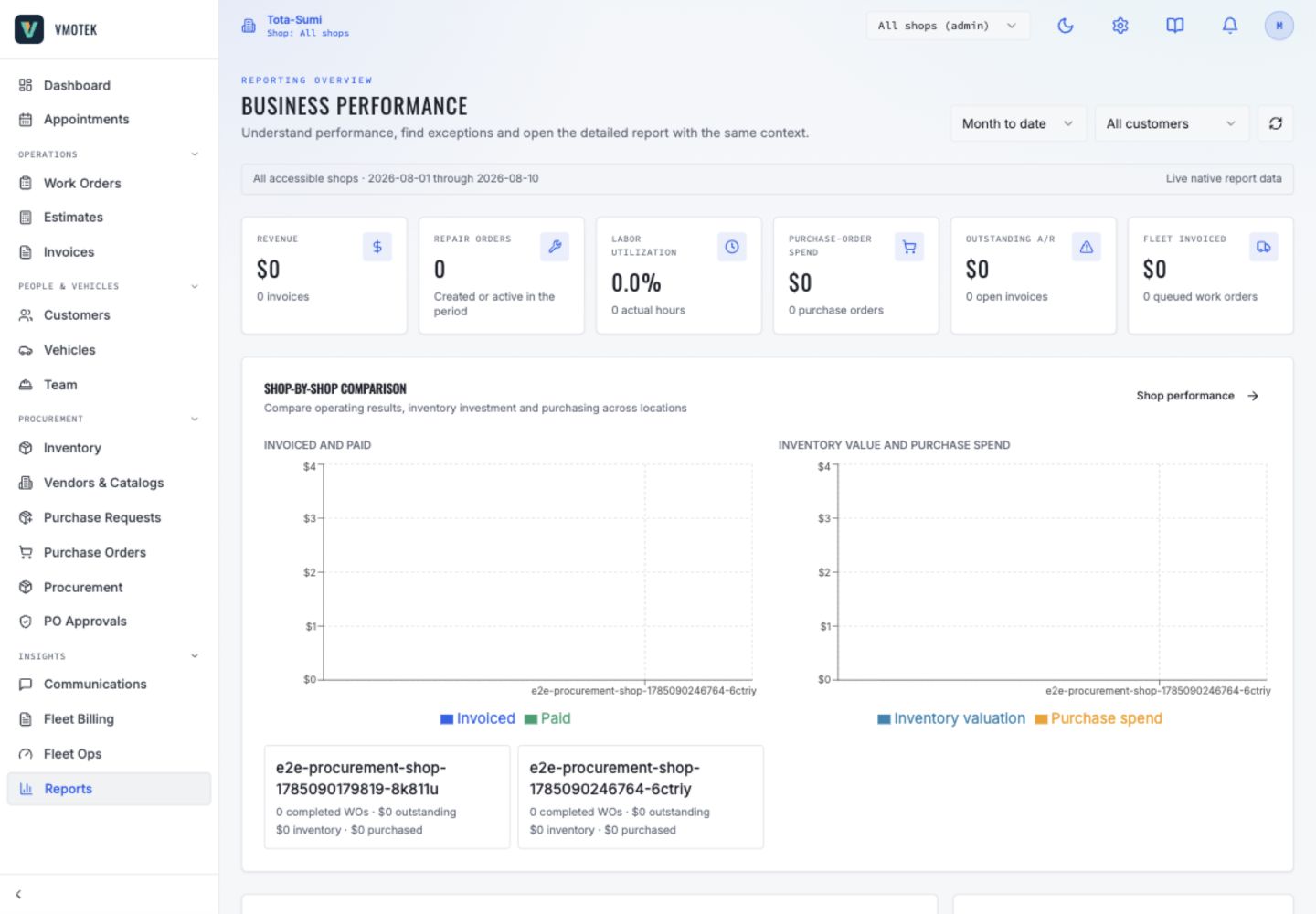 VMOTEK business performance reporting overview with KPI cards and shop comparison charts