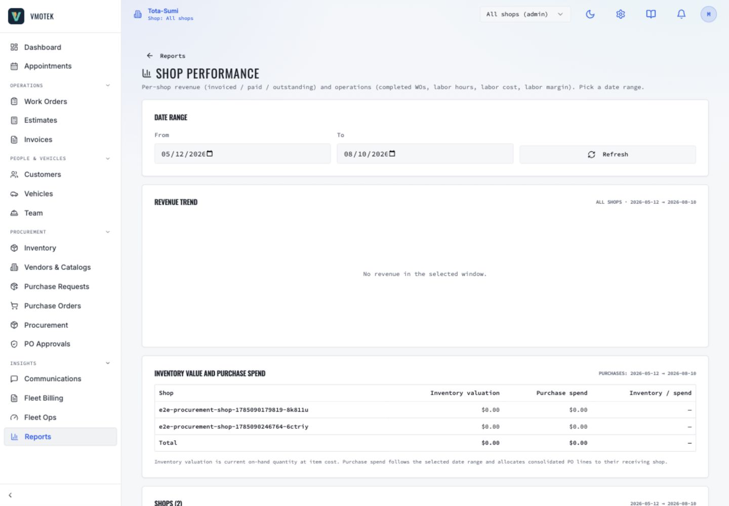 VMOTEK shop performance report with revenue trend and inventory purchase comparison